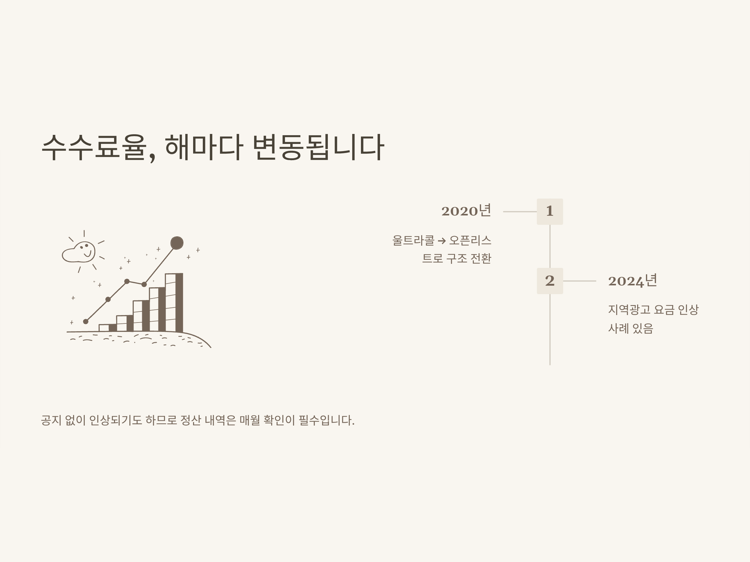 배민수수료 정리 완벽 가이드: 입점 수수료부터 절약 노하우까지 전부 알려드립니다