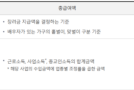 2026 근로장려금 반기신청-총소득과 총급여액 비교-총급여