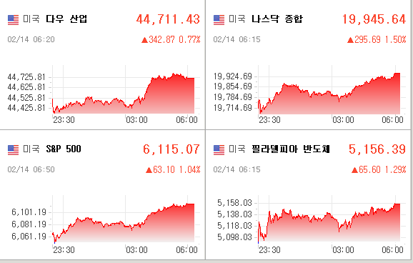 미국증시