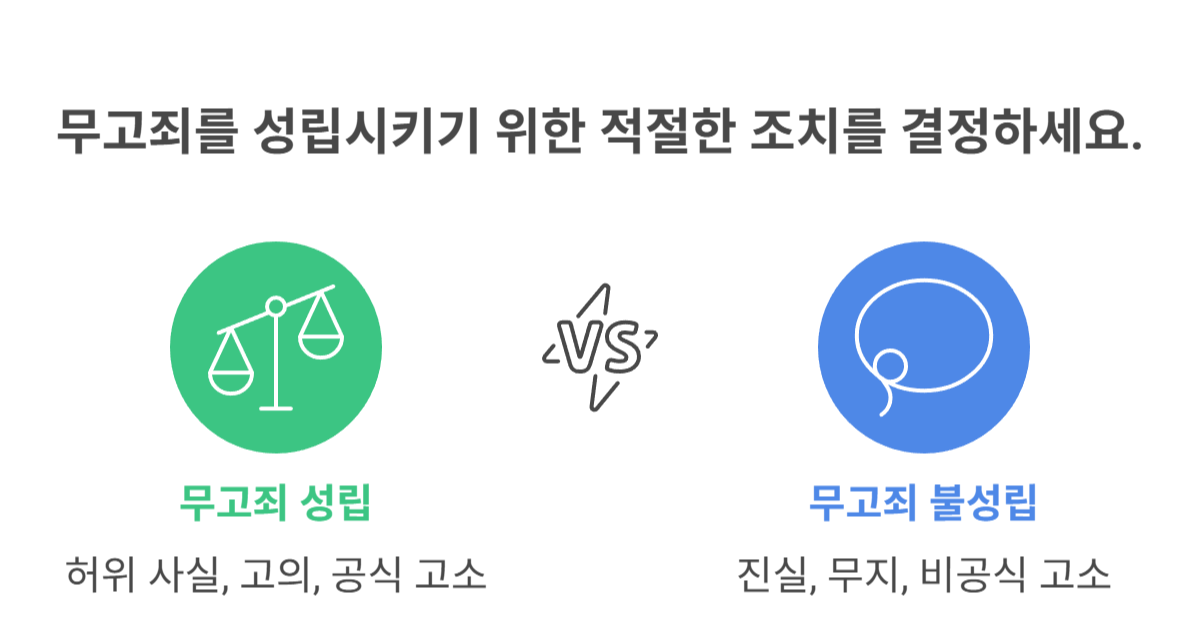 무고죄가 성립하는 조건은 무엇인가요?