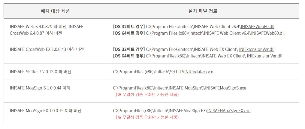 이니세이프 업데이트 정보 및 페이지 바로가기