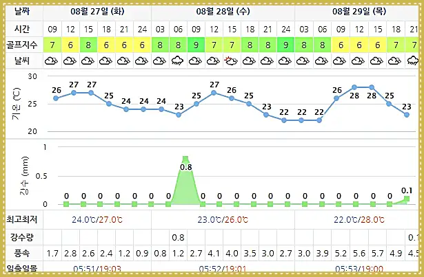 설해원CC-20240827-골프장-날씨-상세예보