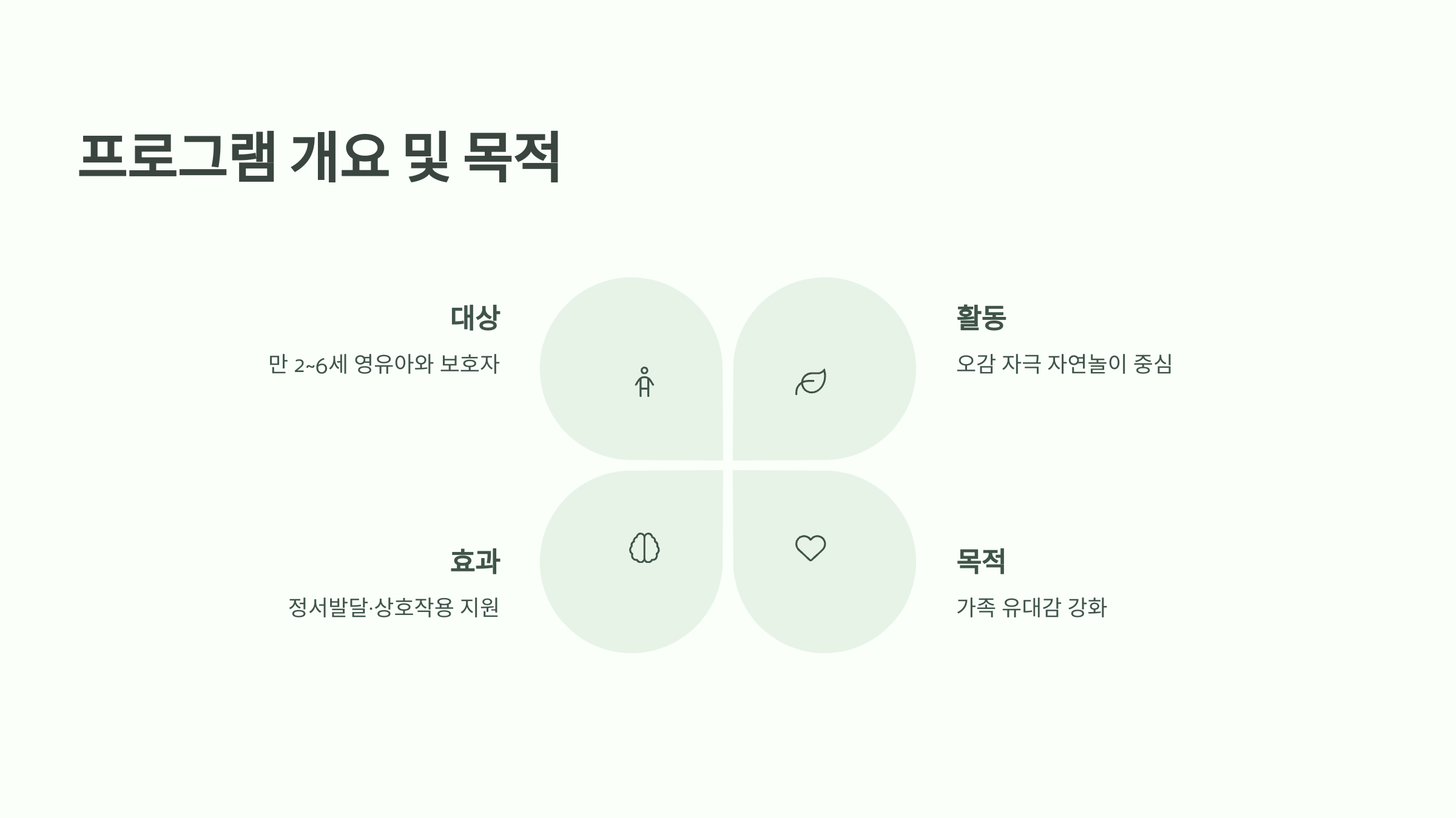 프로그램 개요와 목적