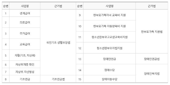 복지멤버십-대상서비스