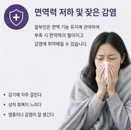 알부민 부족증상