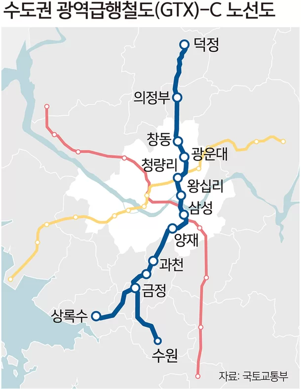 [동부건설] 수도권광역급행철도(GTX)-C 노선 민자시설사업 수주 ㅣ&#39;동해안 망상 글로벌 리조트 2지구&#39; 본격화