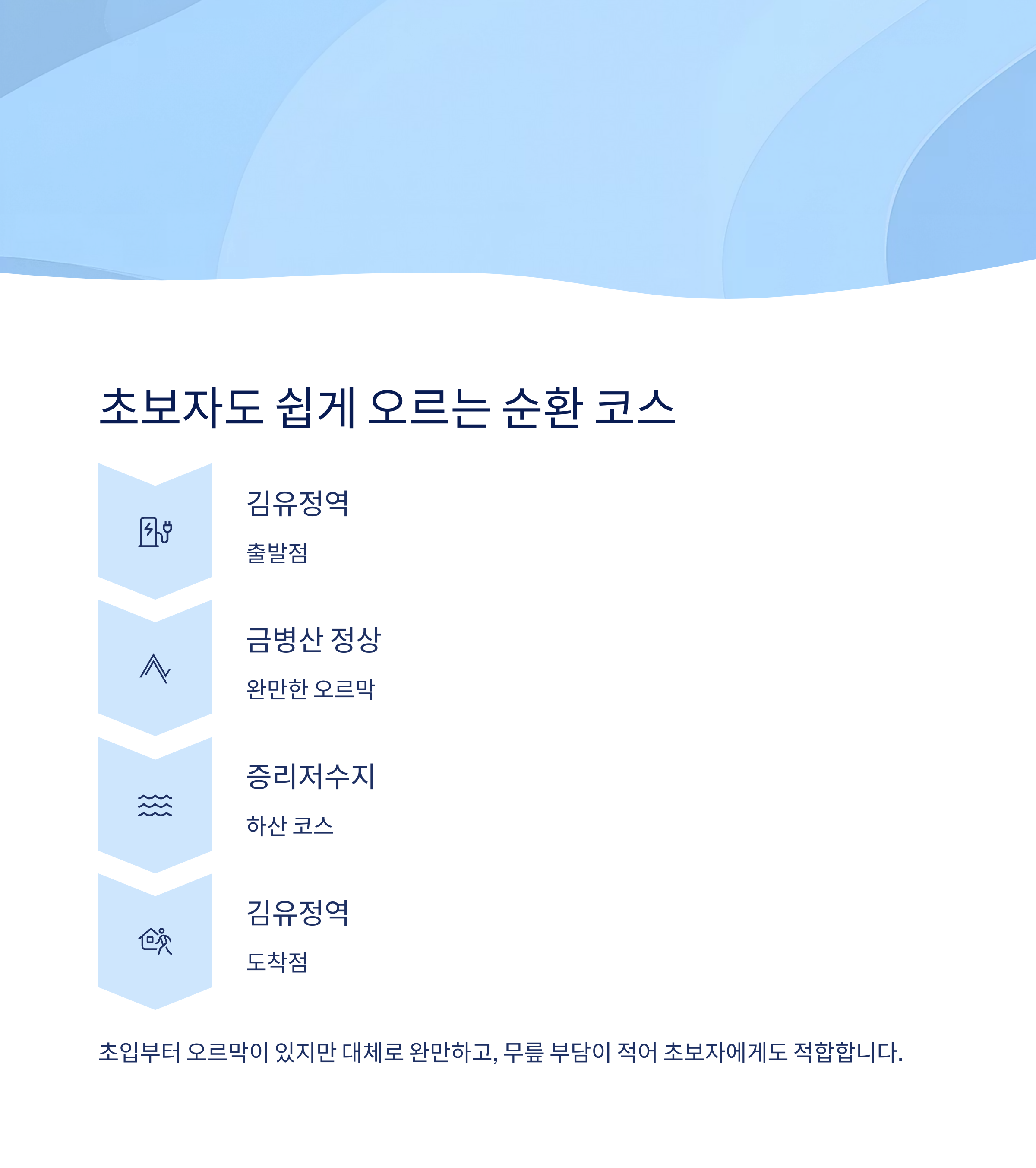 김유정역에서 출발하는 순환 코스