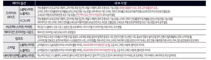 K8 하이브리드 가격