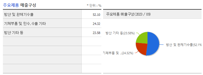 한국항공우주_주요제품