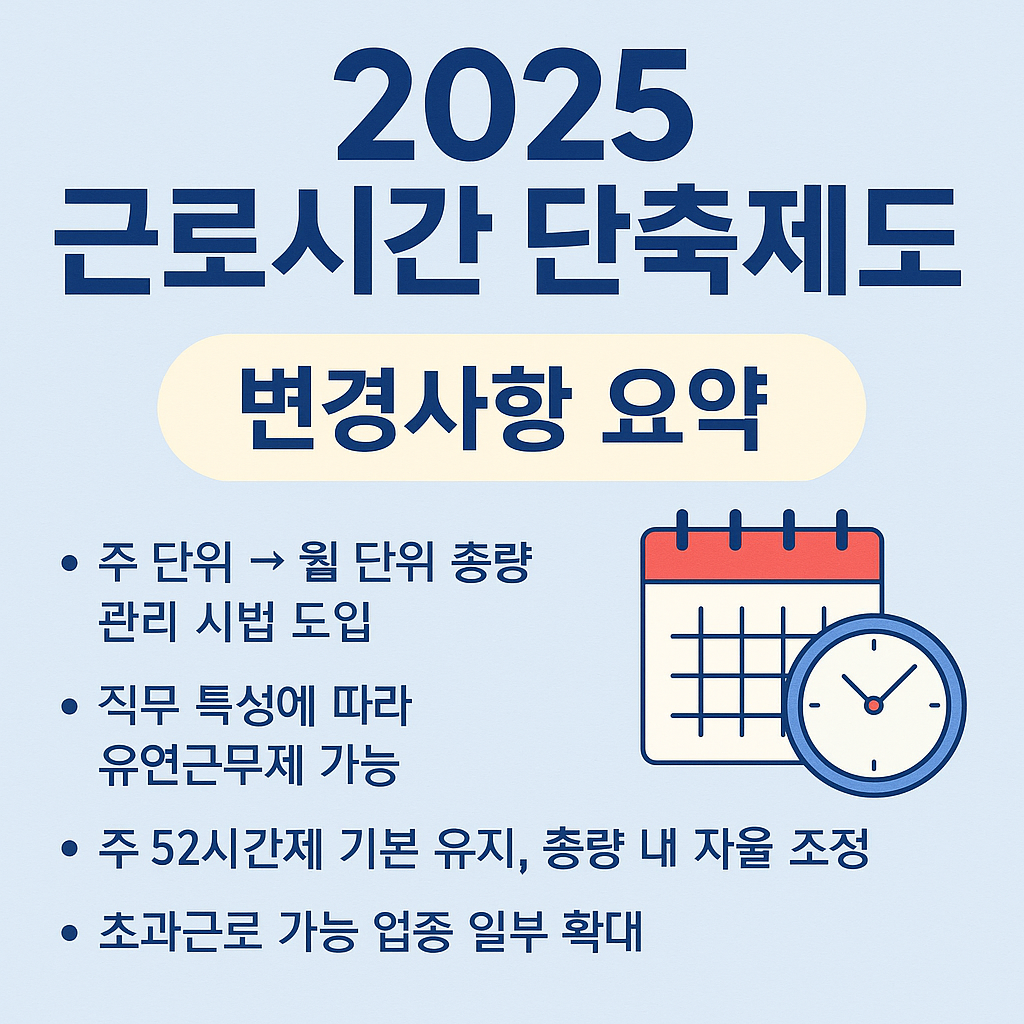 2025_근로시간단축제도_변경사항요약.