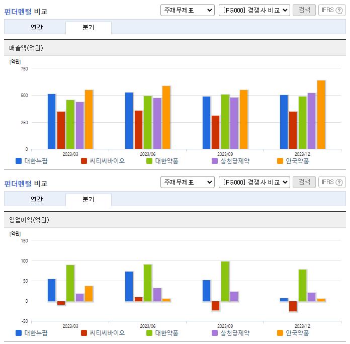 대한뉴팜_업종분석