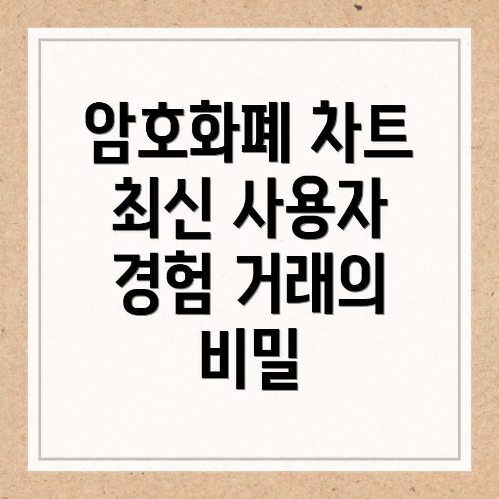 바이낸스 차트
