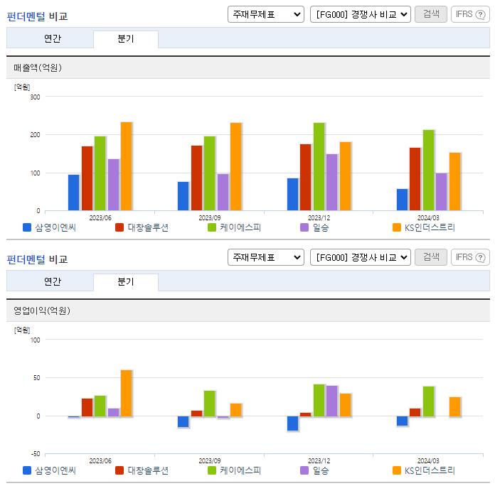 삼영이엔씨_업종분석