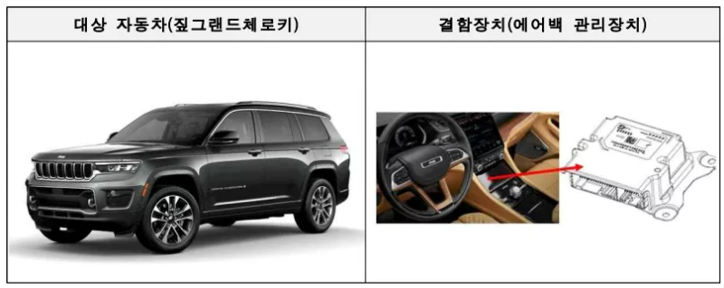 스텔란티스 리콜차량