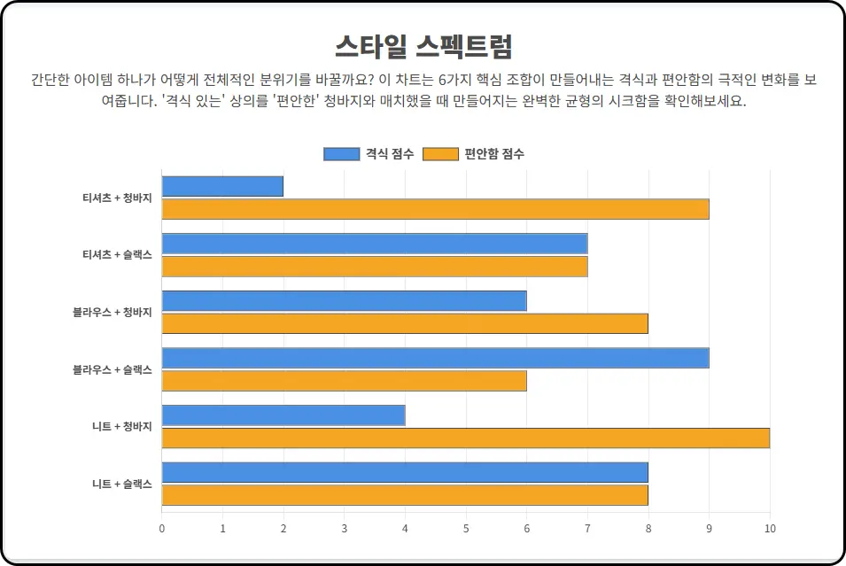 스타일의 초석: 완벽한 인생 팬츠를 찾는 여정