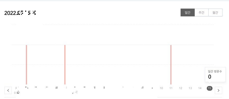 방문자수 그래프