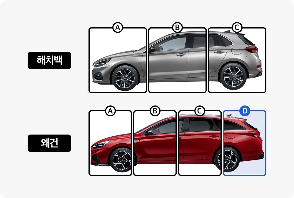 해치백