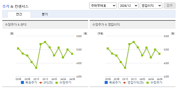 유유제약_컨센서스