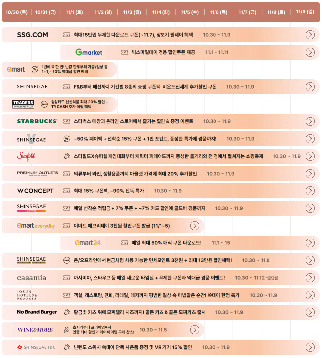 2025 쓱데이 일정 총정리|계열사별 이벤트 날짜·꿀팁