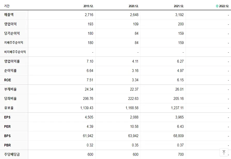 한국수출포장 재무제표