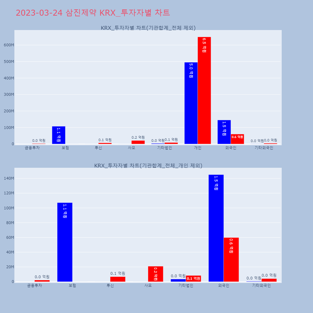 삼진제약_KRX_투자자별_차트