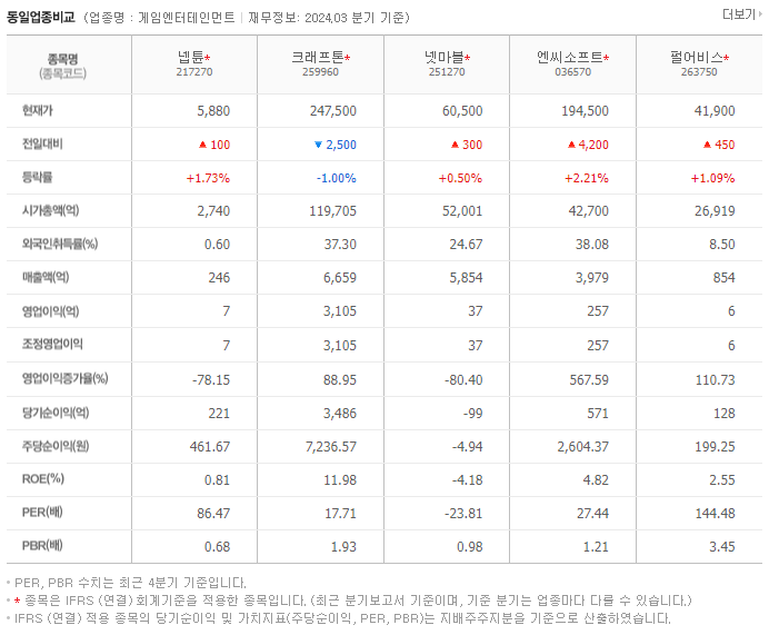 넵튠_동종업비교자료