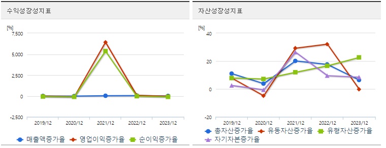 SK 주가 성장성