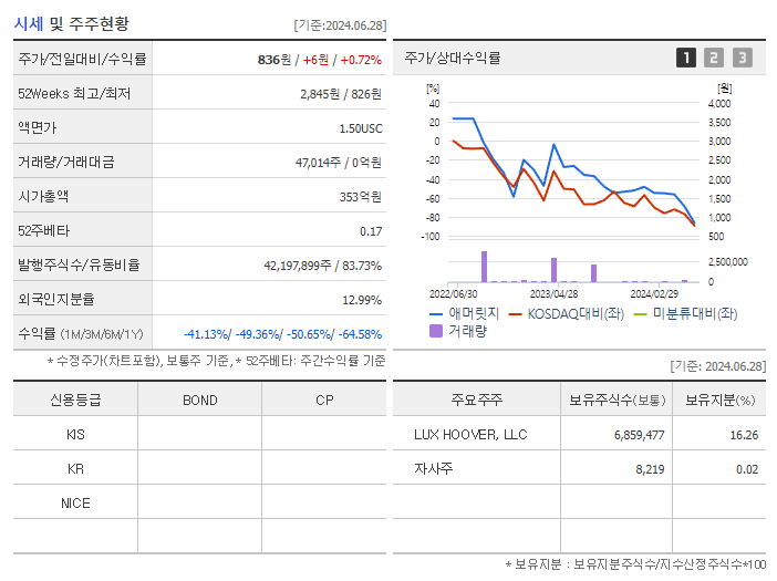 애머릿지_기업개요