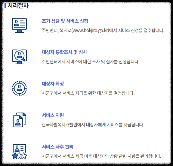 청년내일저축계좌 신청 지원조건 총정리