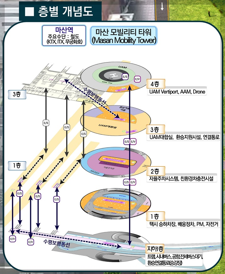 마산 모빌리티 타워 층별 개념도