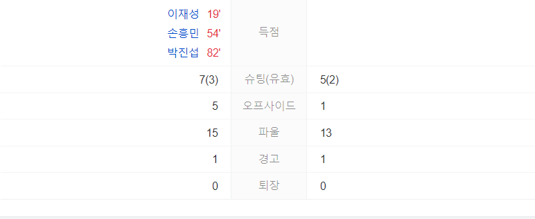 북중미월드컵 아시아지역 2차예선 한국 태국 축구 경기