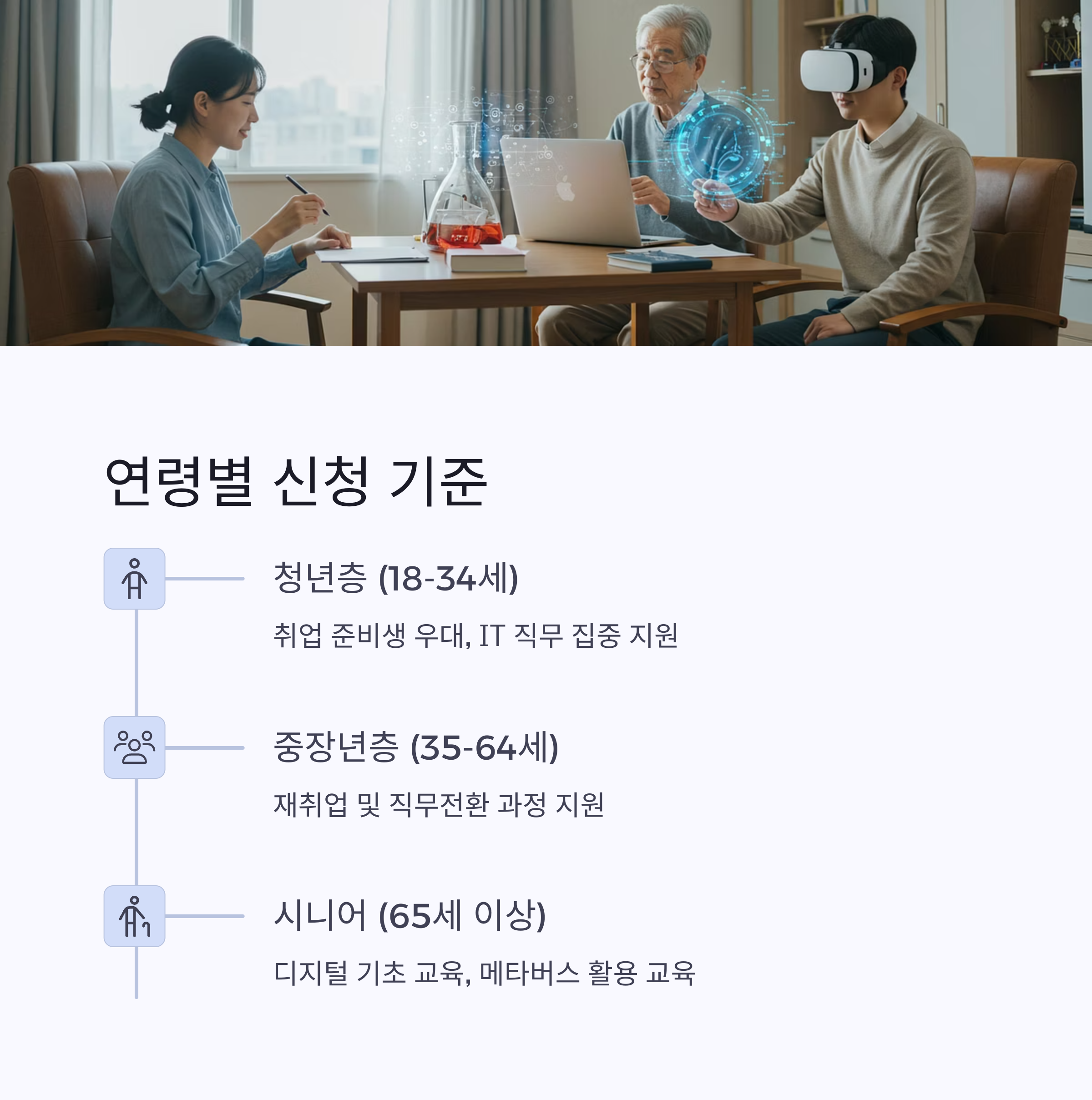 2025년 국민내일배움카드 신청자격 재직자·실업자 모두 가능한가