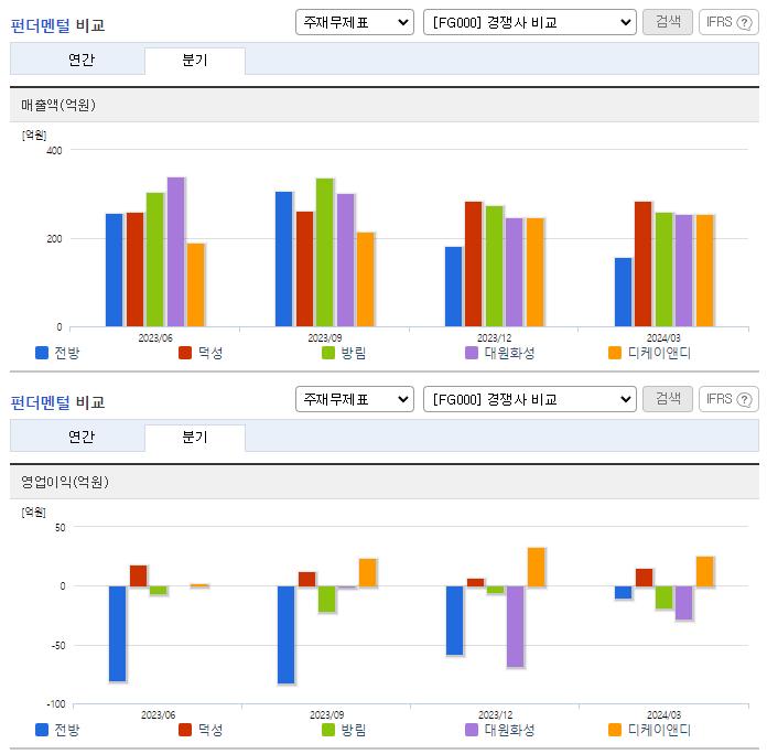 전방_업종분석