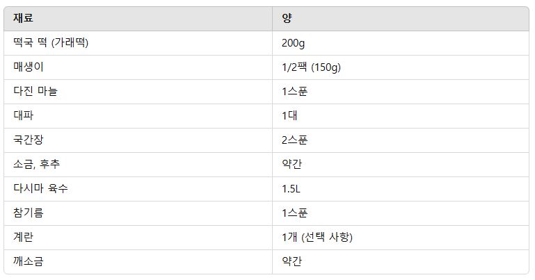 매생이떡국 레시피