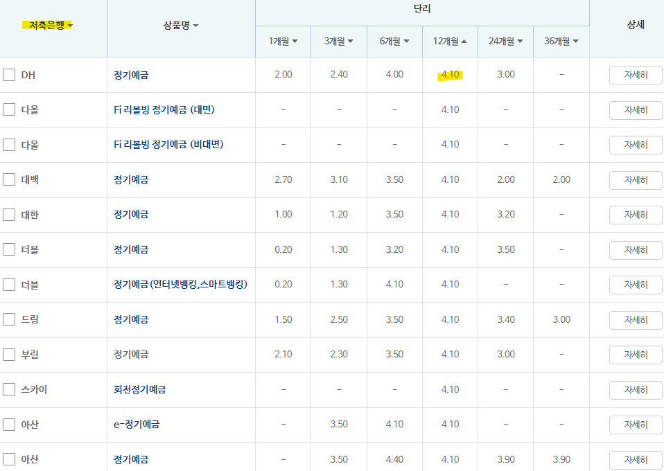 금융감독원