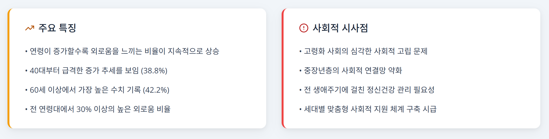 이번 조사 결과는 외로움이 특정 연령이나 계층에 국한되지 않는 사회 전반의 문제임을 보여줍니다. 정부와 지자체는 사회적 고립 방지, 정서적 지원 강화, 지역 커뮤니티 활성화 등 다각적인 정책 접근을 고민해야 합니다. 예방적 차원과 사후 지원 차원을 모두 포함하는 정책 설계가 필요하며, 이는 국민 건강과 사회적 연대 강화 측면에서도 중요한 투자입니다.