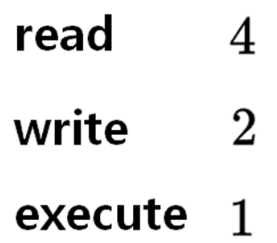 read, write, excute 숫자