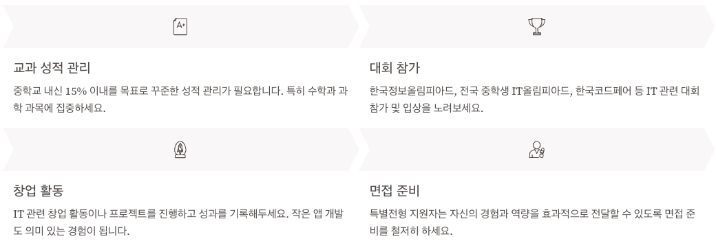 디지털미디어고등학교 입시 준비 전략 정리 인포그래픽 이미지