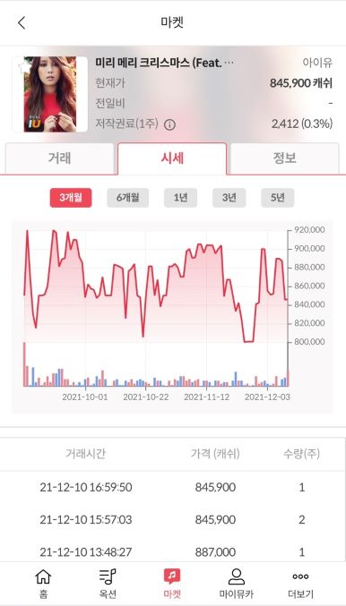 뮤직카우! 주식! 그냥 아이유가 최고!