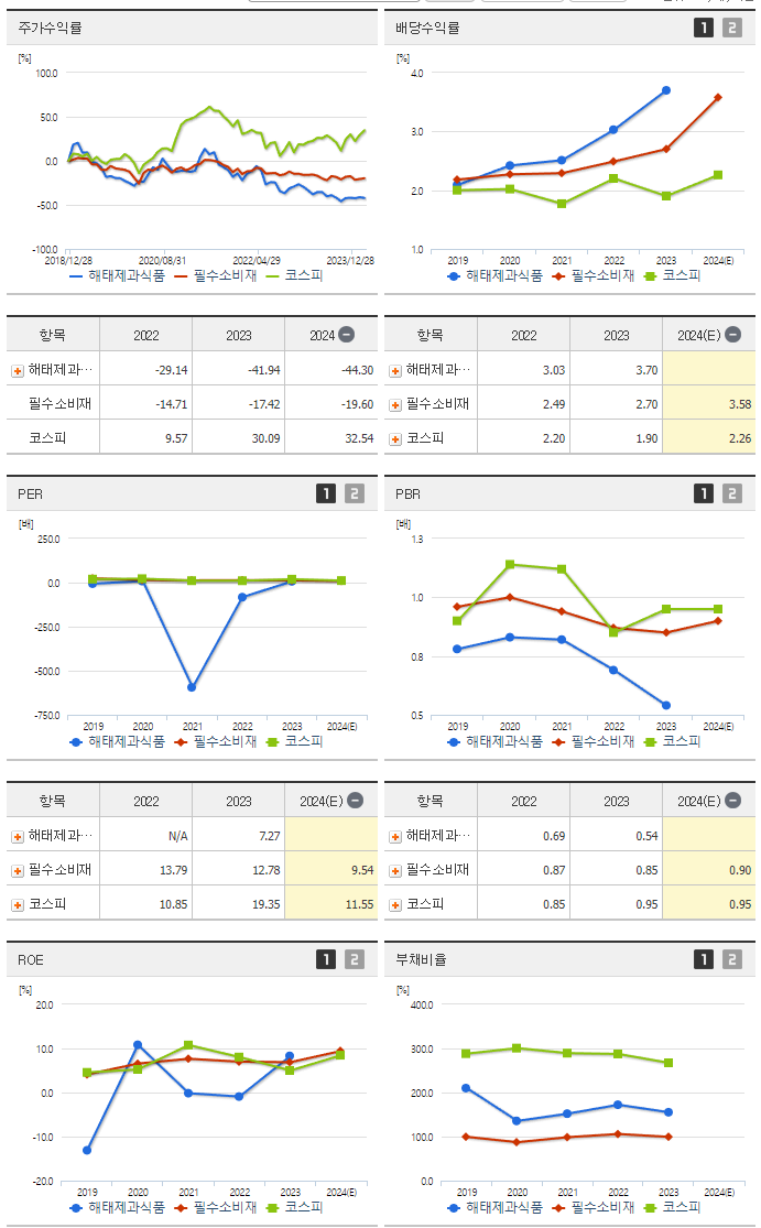 해태제과식품_섹터분석
