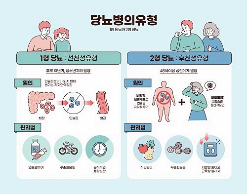 당뇨병 건강상식