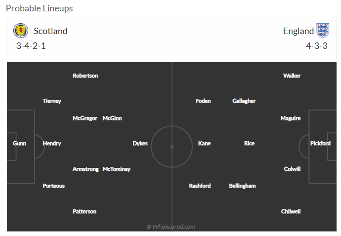 예상 선발 라인업