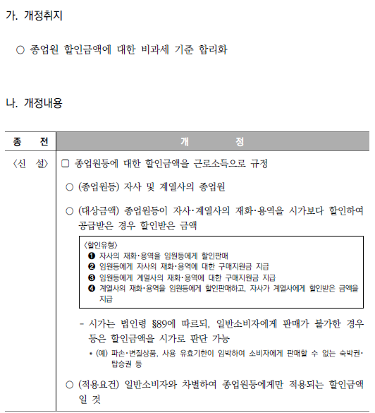 종업원 할인금액에 대한 근로소득 비과세 기준 마련