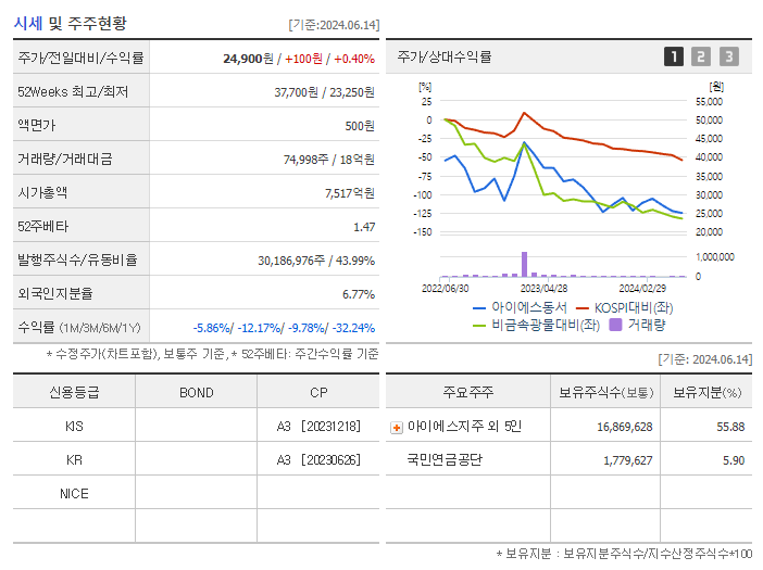 아이에스동서_기업개요