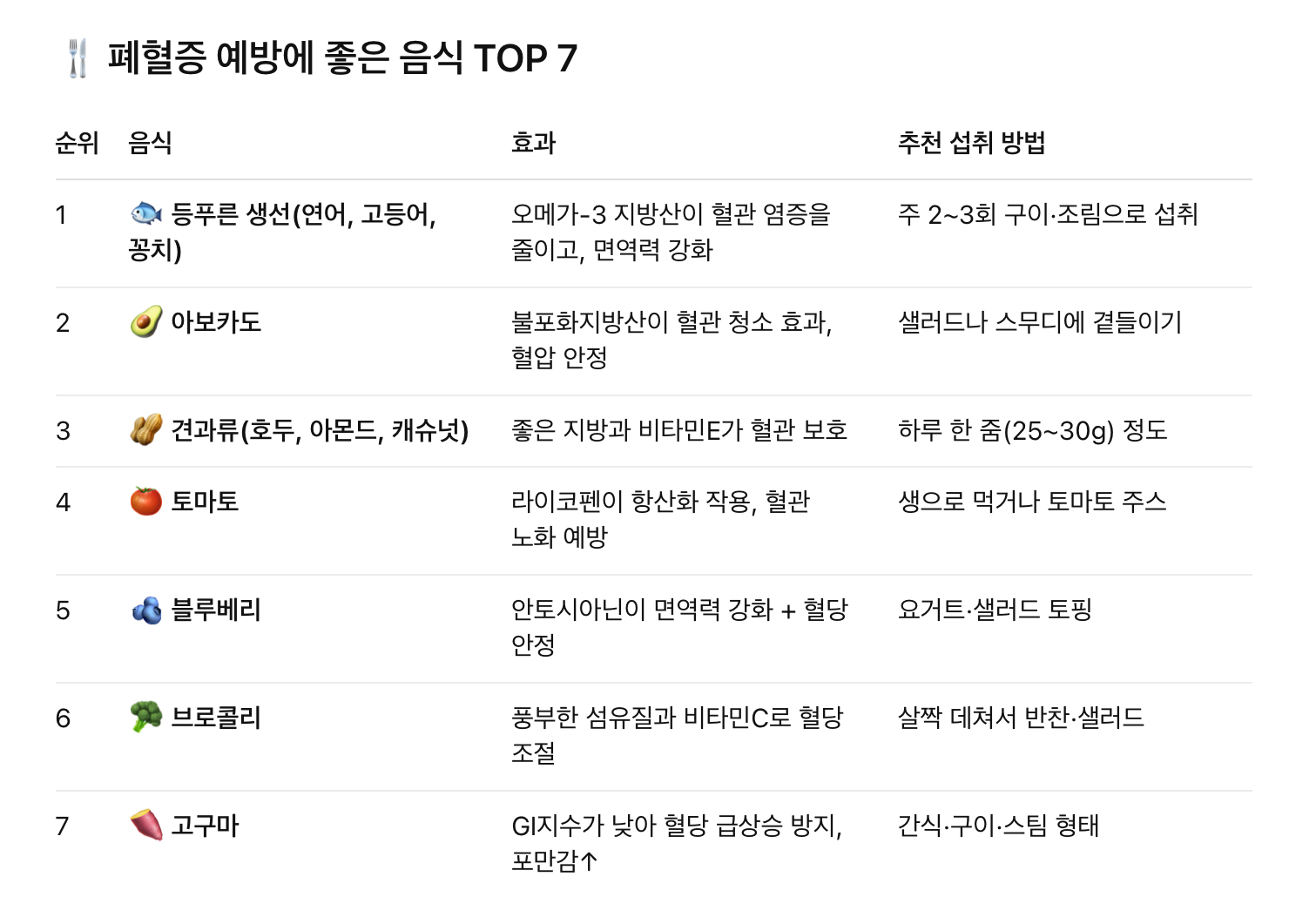 폐혈증에 좋은 음식 리스트