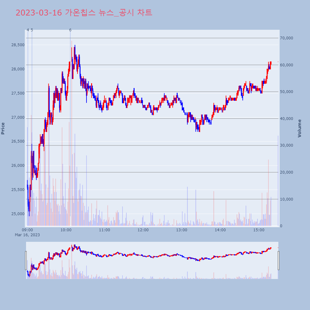 가온칩스_뉴스공시차트