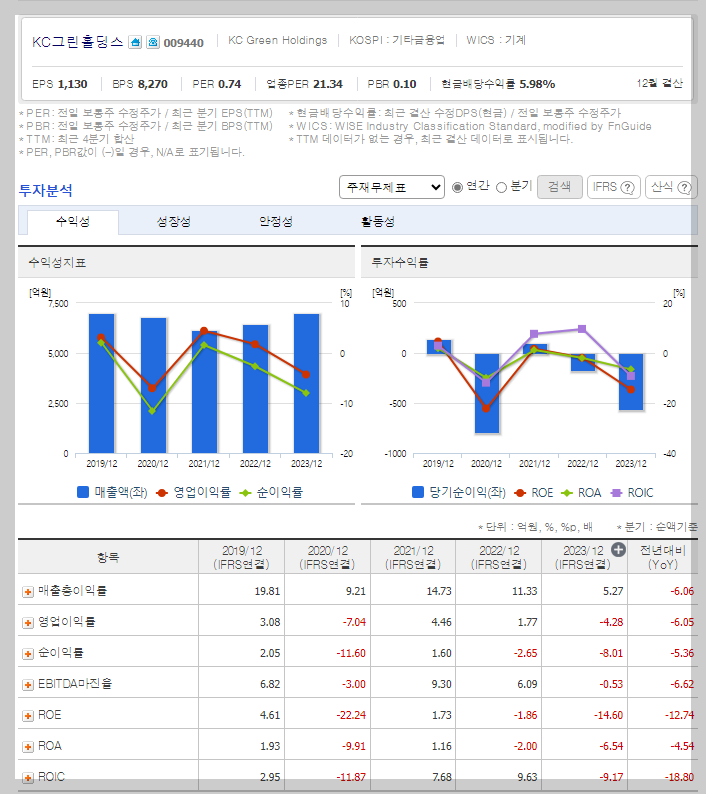 KC그린홀딩스 가치 분석