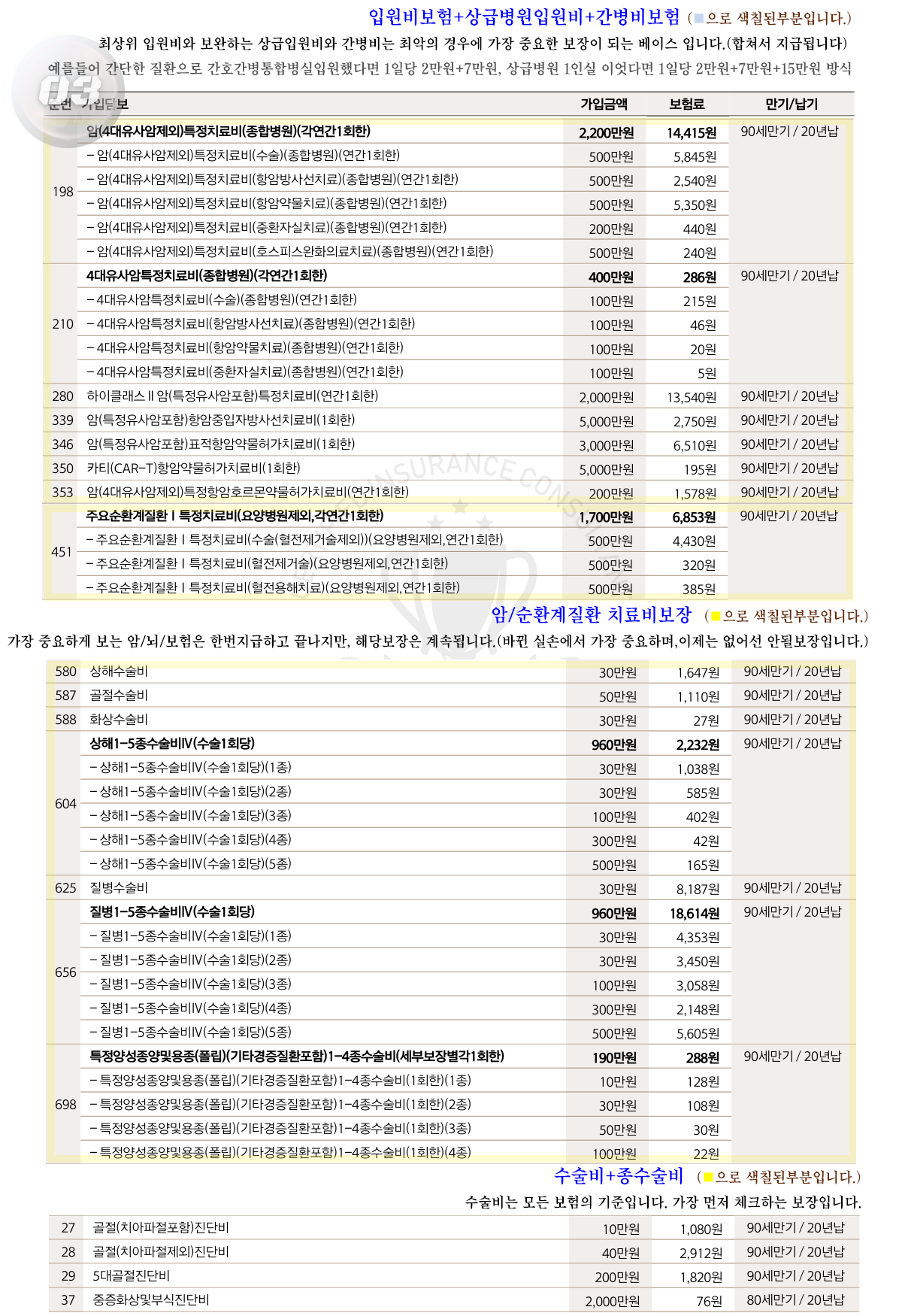 더건강한종합보험