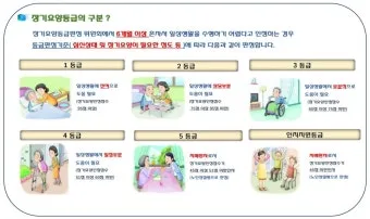장기요양등급 신청 방법과 관련한 복지 제도_24