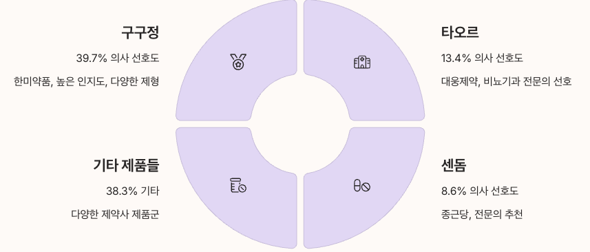 구구정 vs 시알리스 복제약 비교 인포그래픽 정리 이미지